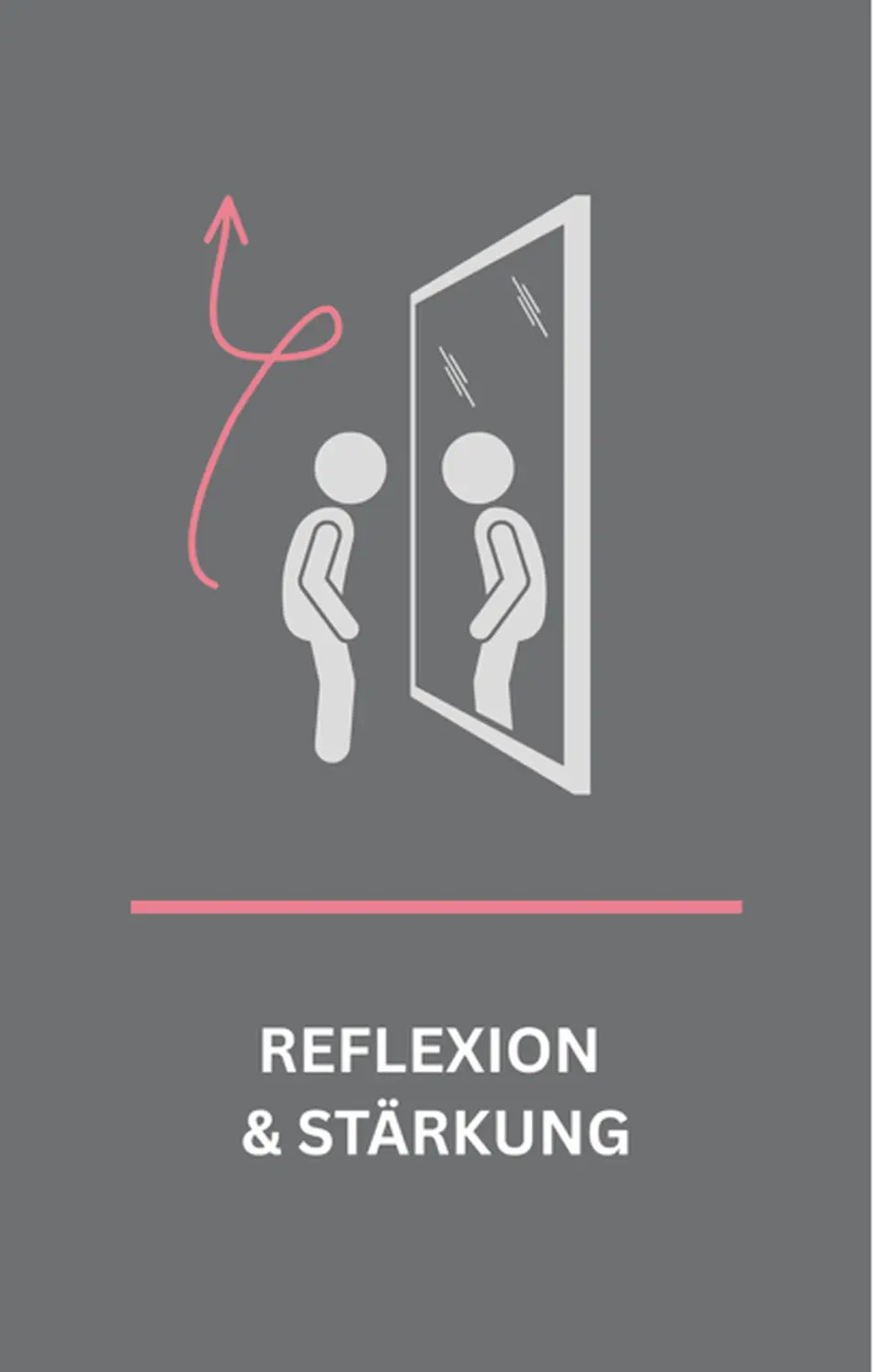 Reflexion and starkungKarte von ih coaching